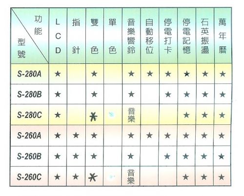 電腦打卡鐘